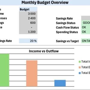 Monthly Budget Spreadsheet for Personal Finance (Excel)