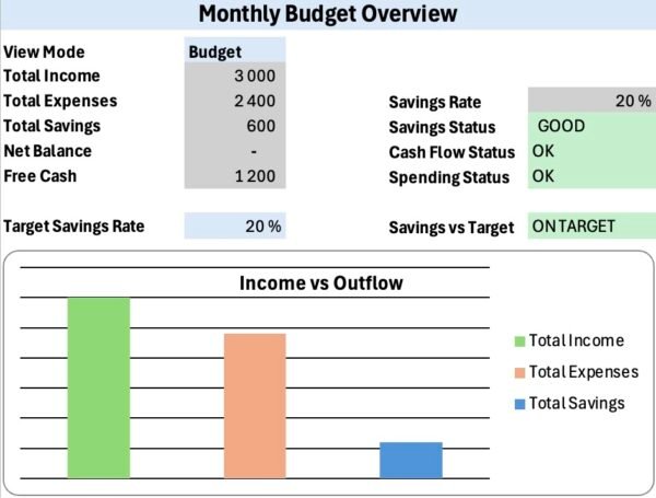 Monthly Budget Spreadsheet for Personal Finance (Excel)
